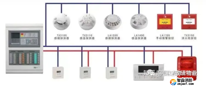 火災(zāi)自動報警系統(tǒng)