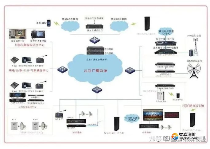 應(yīng)急廣播系統(tǒng)的檢測方法