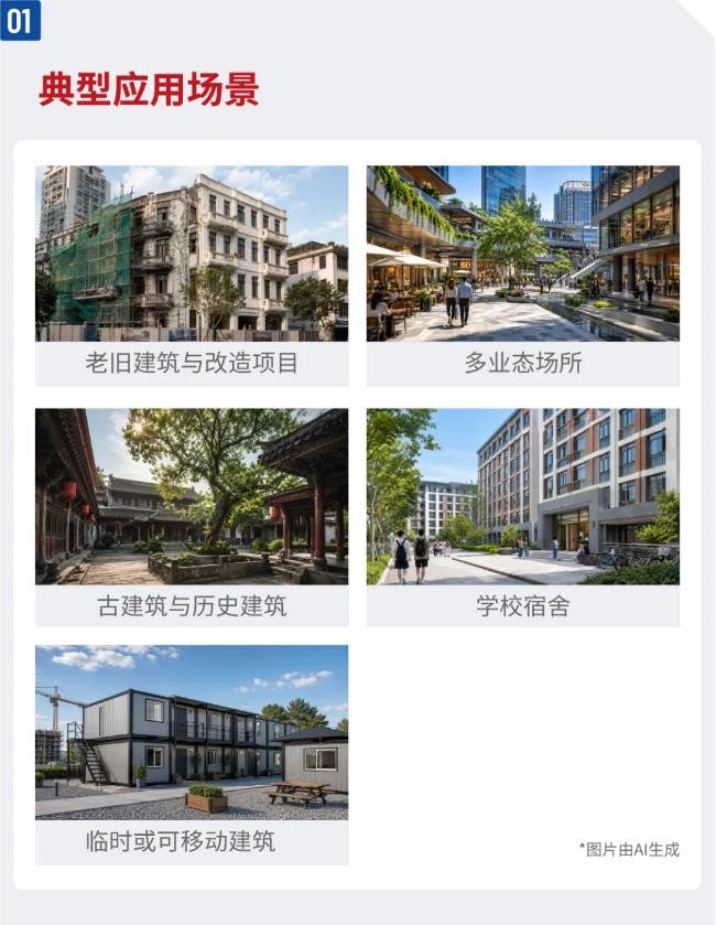 海灣新一代無線火災(zāi)報(bào)警系統(tǒng)應(yīng)用場景