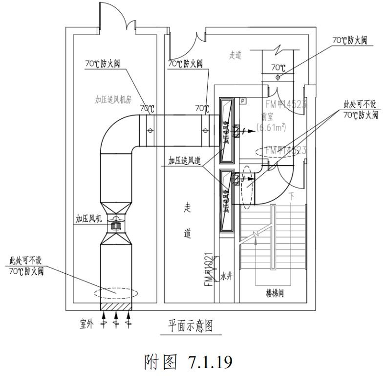 加壓送風進風管在穿越外墻處70℃防火閥設置要求