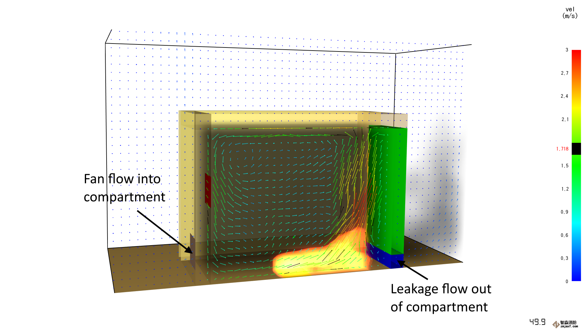 結(jié)果 scrn 泄漏門裂紋 vel 矢量圖